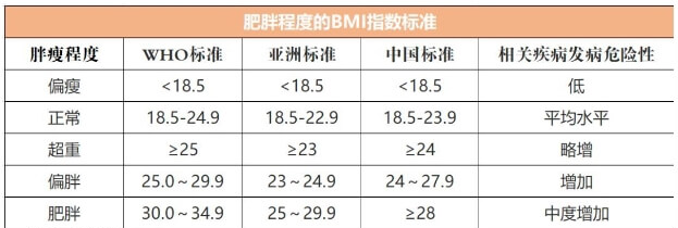 做试管婴儿为什么要先减重