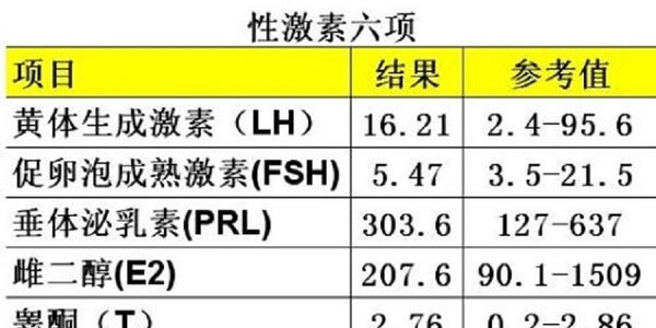 妇科内分泌检查项目有哪些