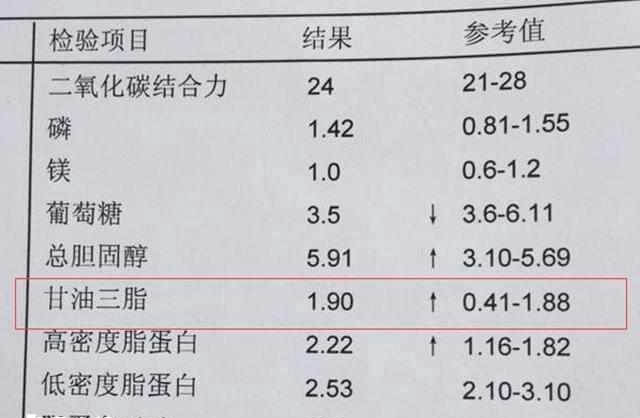 甘油三酯高影不影响做试管婴儿