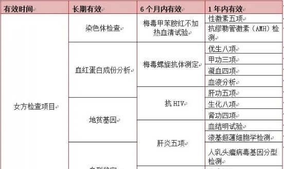 怎么去海外做试管婴儿